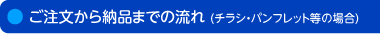 ご注文から納品までの流れ（チラシ・パンフレット等の場合）